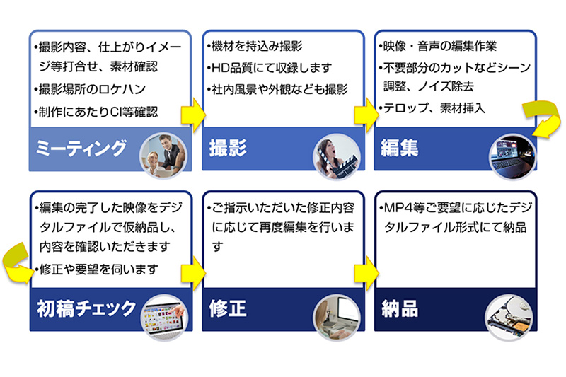 service_flow
