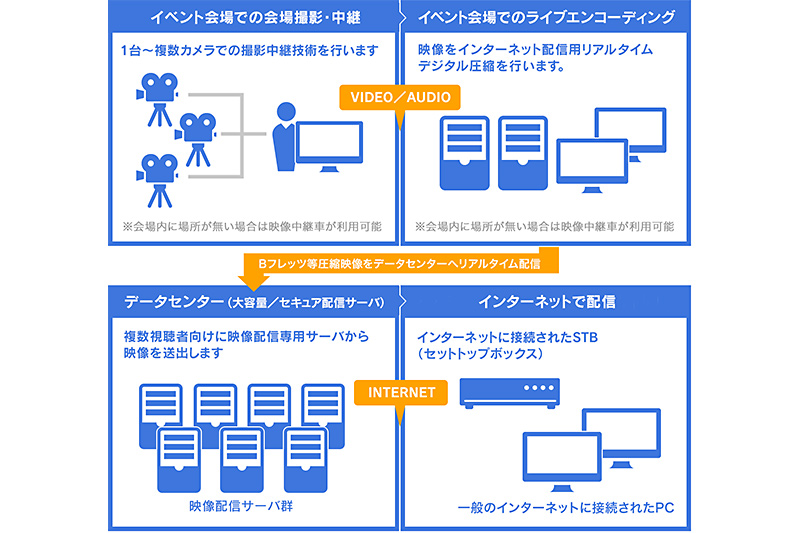service_ps